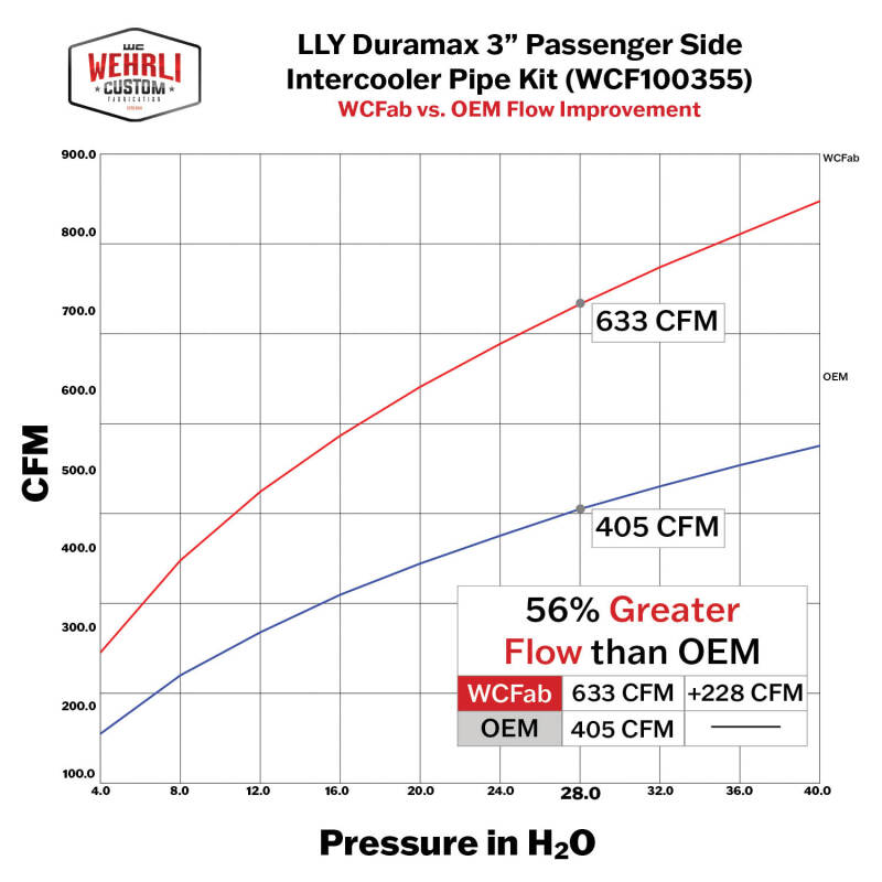 Wehrli 04.5-05 Chevrolet LLY Duramax Passenger Side 3in Intercooler Pipe - Orange Frost - WCF100355-OF