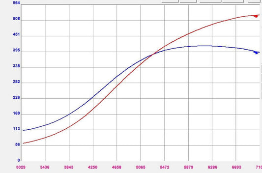 Forced Performance Mitsubishi Evo 9 Green XR57SR Turbo Journal Brg MHI 10.5CM Turbine Hsg w/18PSI WG