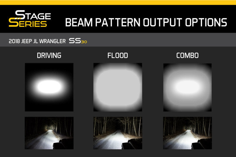 Diode Dynamics 30 In LED Light Bar Single Row Straight - Amber Driving Each Stage Series Diode Dynamics