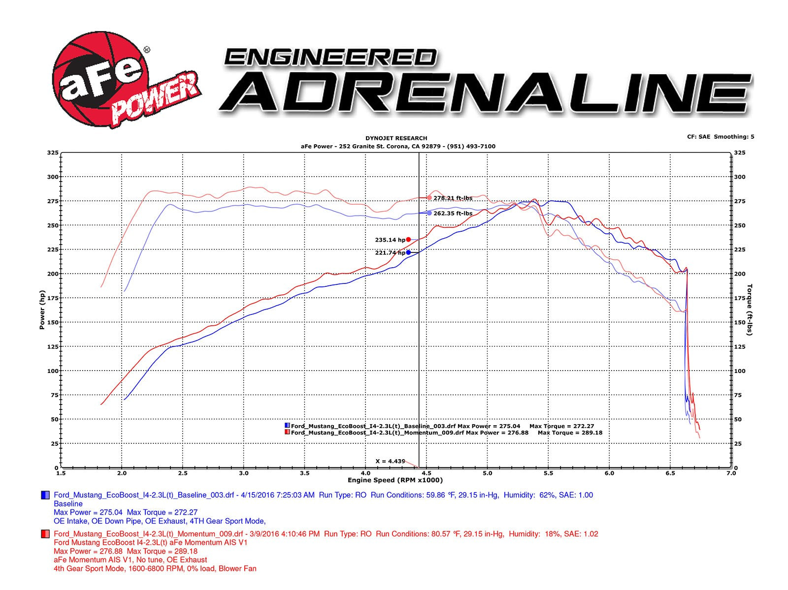 AFE Ford Mustang 15-17 EcoBoost Momentum GT Cold Air Intake System w/Pro 5R Filter Media aFe