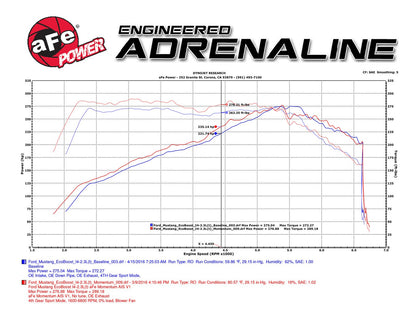 AFE Ford Mustang 15-17 EcoBoost Momentum GT Cold Air Intake System w/Pro 5R Filter Media aFe