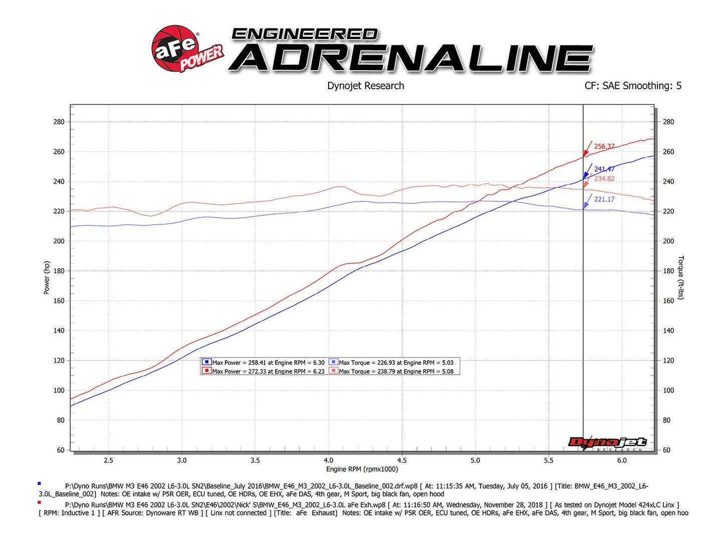 aFe BMW M3 (E46) 01-06 L6-3.2L S54 MACH Force-Xp 2-1/2" 304 Stainless Steel Cat-Back Exhaust System - 49-36344-B aFe