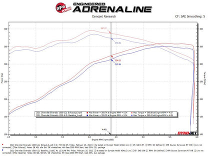 aFe Gemini XV 4 IN to Dual 3 IN 304 Stainless Steel Cat-Back Exhaust System w/ Cut-Out aFe