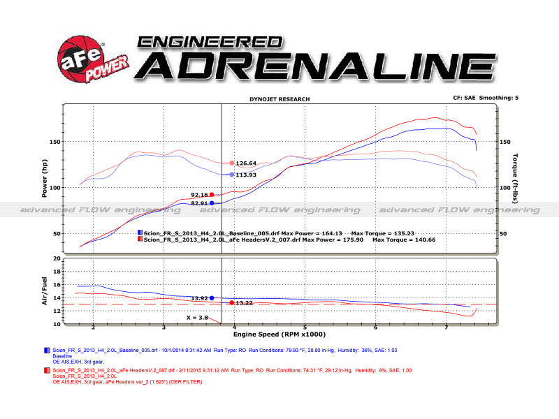 aFe 12-17 Toyota 86 / FRS / BRZ Twisted Steel 304 Stainless Steel Long Tube Header w/ Cat aFe