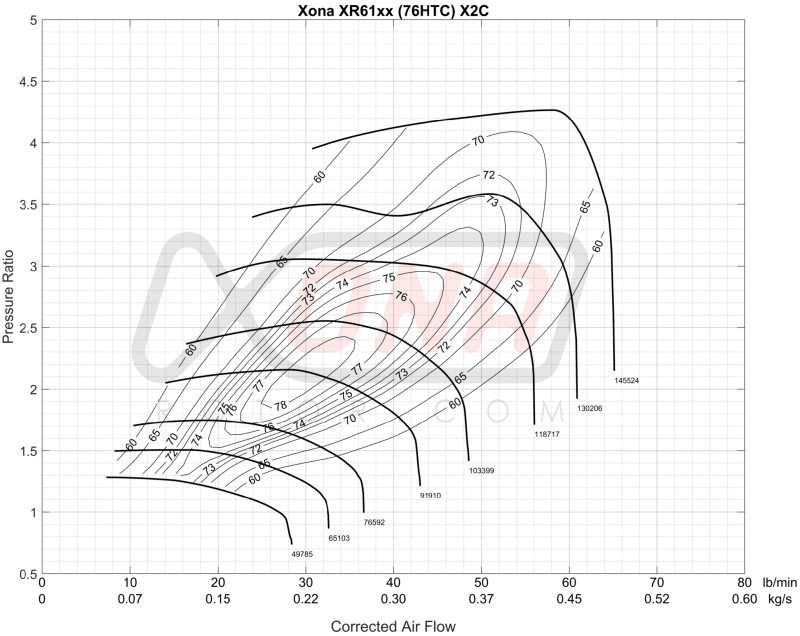 Forced Performance Subaru STi/WRX Green UHF Turbo 84mm CH8CM Turbine Hsg Internal WG w/Oil Line