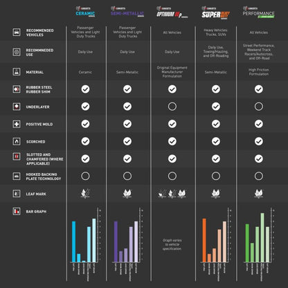 R1 02-06 Freightliner Sprinter 2500 Front Semi Met Brake Pads