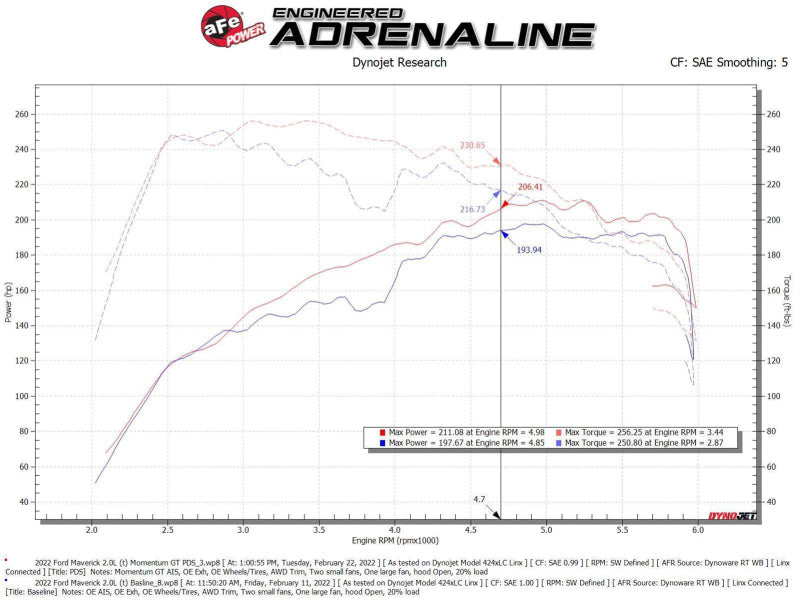 aFe Momentum GT Cold Air Intake System w/ Pro DRY S Filter for 2020-2024 Ford Bronco / Escape / Maverick - 50-70079D aFe