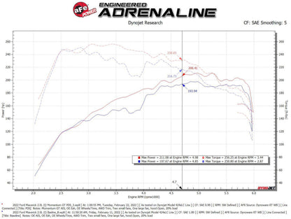 aFe Momentum GT Cold Air Intake System w/ Pro DRY S Filter for 2020-2024 Ford Bronco / Escape / Maverick - 50-70079D aFe