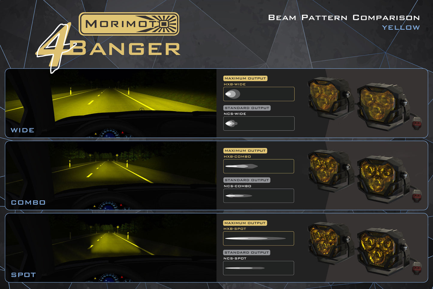 Morimoto 4Banger Flush-Mount Kit: (NCS Yellow SAE Wide Beam)
