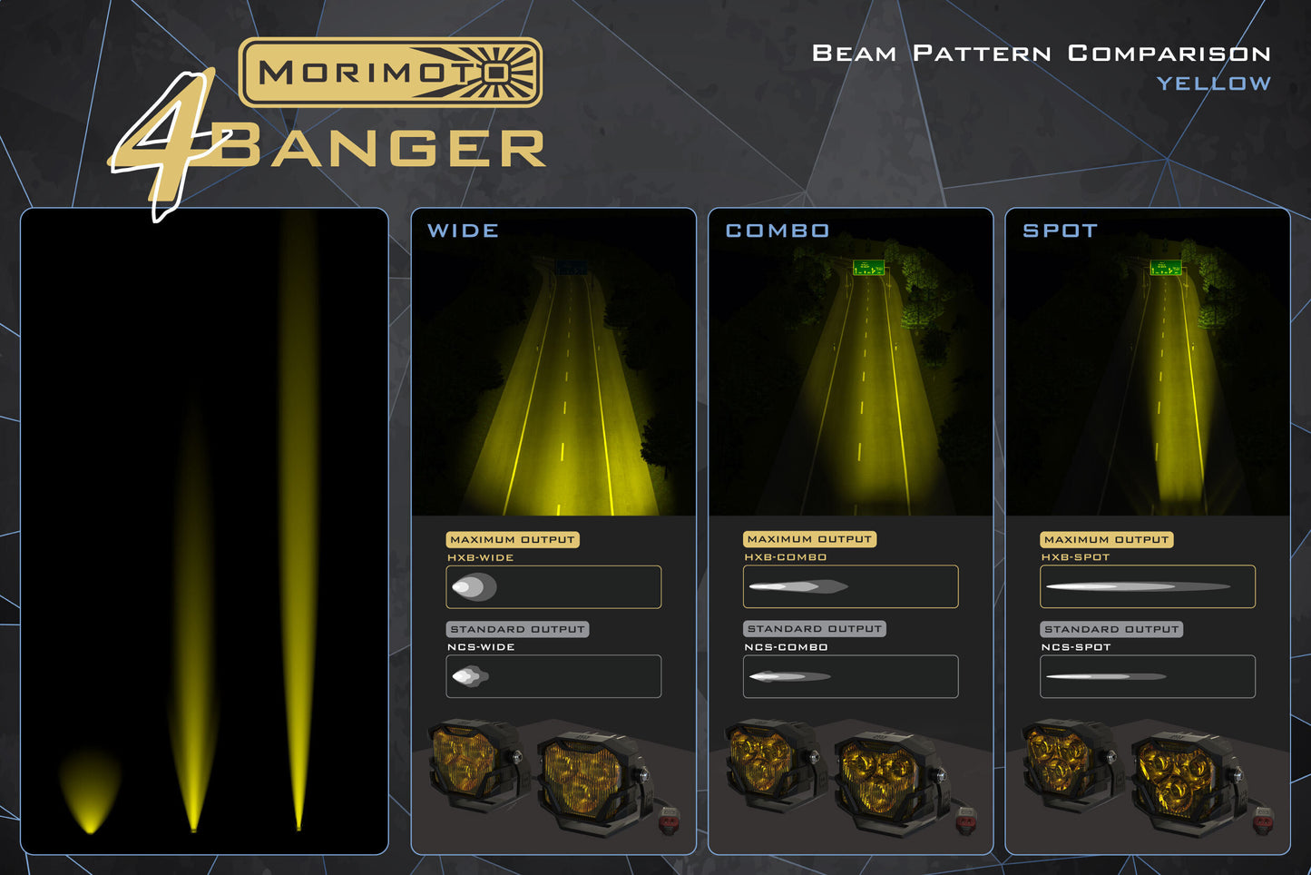 Morimoto 4Banger Flush-Mount Kit: (NCS Yellow SAE Wide Beam)