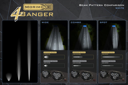 4Banger Fog Lights: 19+ Ranger (NCS White Combo Beam)