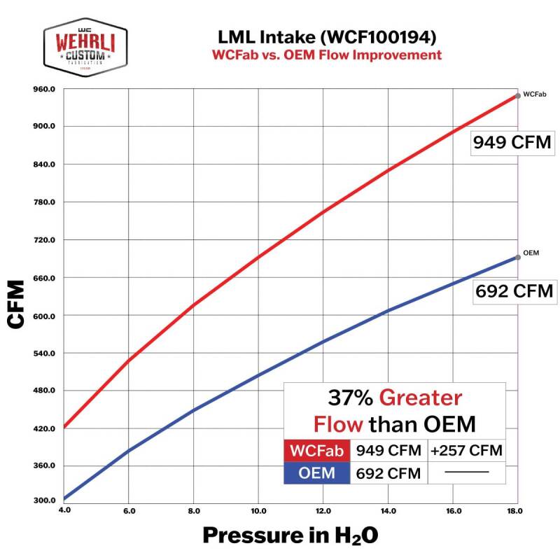 Wehrli 11-16 Chevrolet Duramax LML 4in Intake Kit - Grape Frost - WCF100194-GF