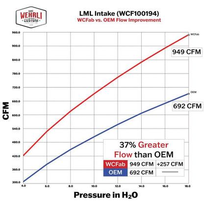 Wehrli 11-16 Chevrolet Duramax LML 4in Intake Kit - Grape Frost - WCF100194-GF