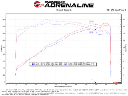aFe Takeda Momentum Cold Air Intake System w/ Pro 5R Filter Mazda 3 19-21 L4-2.5L aFe