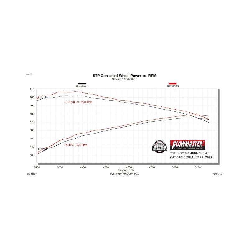 Photo - out of package