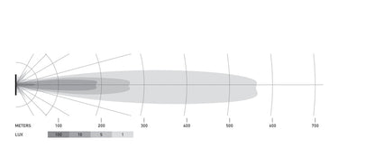 Hella Universal Black Magic 32in Thin Light Bar - Driving Beam Hella