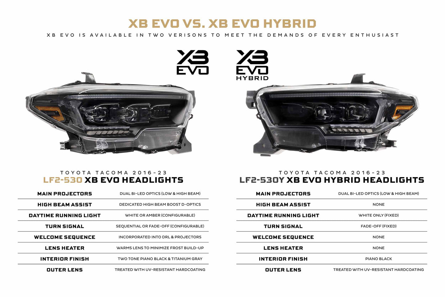 Morimoto XB Evo Hybrid LED Headlights for Toyota Tacoma (2016–2023) – LF2-530Y