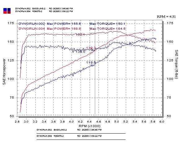 Injen 2003-2008 Mazda Mazda 6 V6-3.0L RD Cold Air Intake System (Polished) - RD6070P