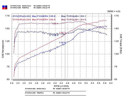 Injen 2003-2008 Mazda Mazda 6 V6-3.0L RD Cold Air Intake System (Polished) - RD6070P
