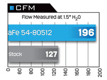 Load image into Gallery viewer, aFe Magnum FORCE Stage-2 Si Cold Air Intake System w/Pro 5R Filter for 04-08 Ford F150/06-08 Lincoln Mark LT - 54-80512 aFe