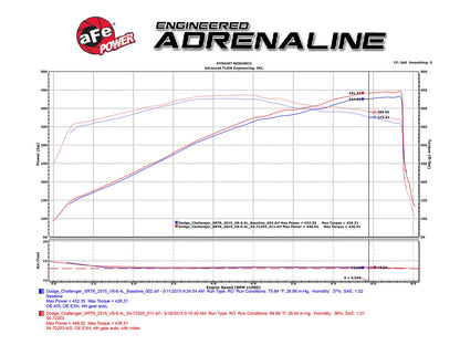 aFe Momentum GT Red Edition Cold Air Intake System w/Filter for 11-23 Dodge Challenger/Charger / Chrysler 300 (6.4L) - 51-72203-R aFe