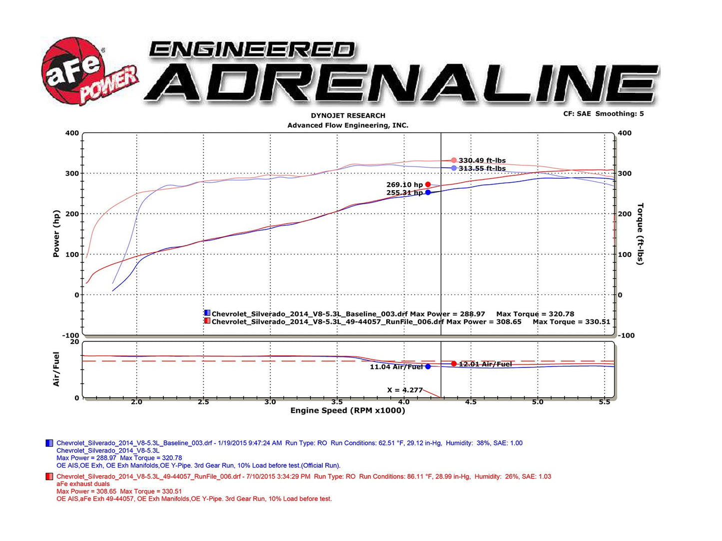 aFe 09-19 GM Silverado/Sierra 1500 V6-4.3L/V8-4.8L/5.3L Apollo GT Series 3 IN 409 Stainless Steel Cat-Back Exhaust System - 49-44112-B aFe