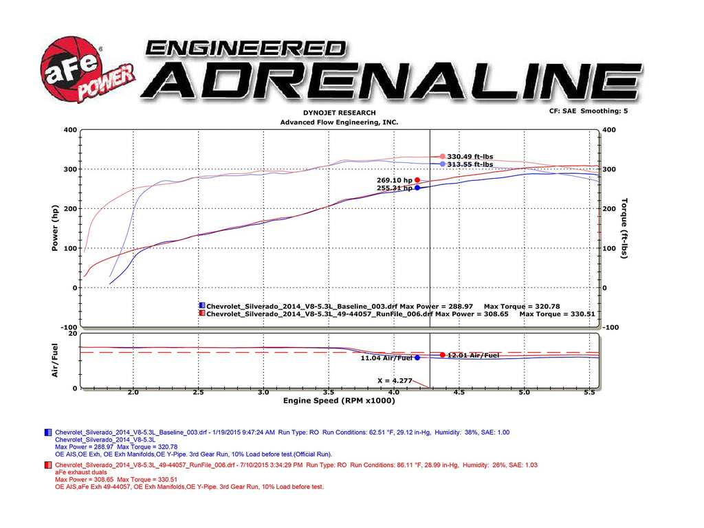 aFe 09-19 GM Silverado/Sierra 1500 V6-4.3L/V8-4.8L/5.3L Apollo GT Series 3 IN 409 Stainless Steel Cat-Back Exhaust System - 49-44112-B