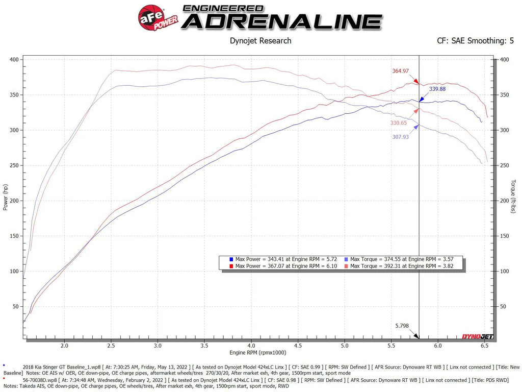 aFe 19-24 Genesis G70 / 18-23 Kia Stinger Takeda Momentum Cold Air Intake System - 56-70038D