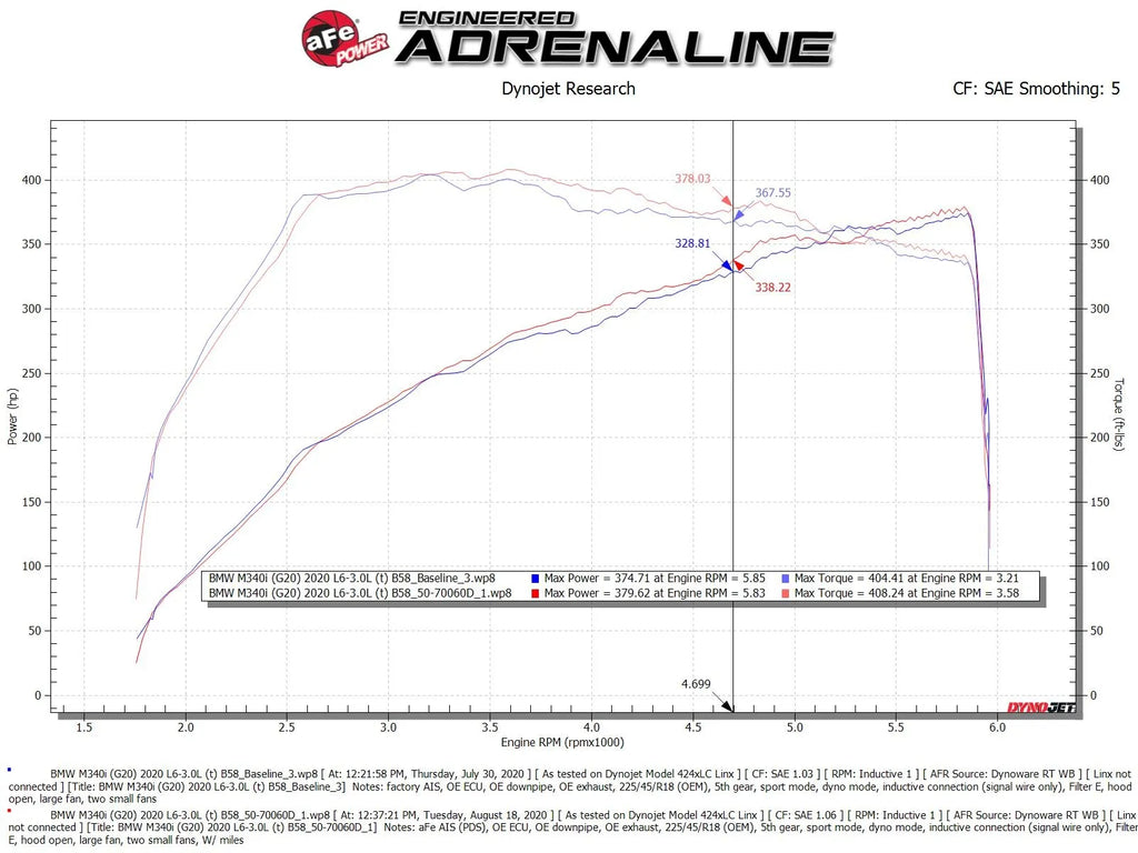 aFe Momentum GT Cold Air Intake System w/Pro DRY S Filter for 2020-2024 BMW M340/M440 - 50-70060D