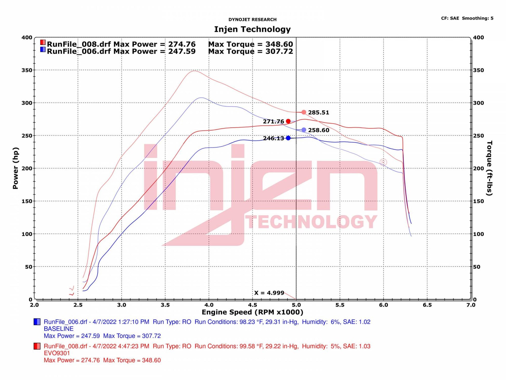 Injen 2021-2022 Ford Bronco V6-2.7L(tt) EcoBoost Evolution Cold Air Intake System (Oiled Air Filter) - EVO9301C Injen