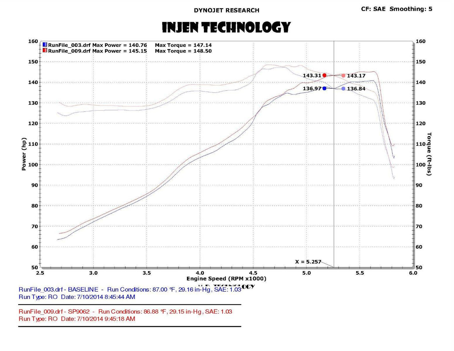 Injen 2013-2020 Ford Fusion L4-2.5L SP Short Ram Cold Air Intake System (Black) - SP9062BLK Injen