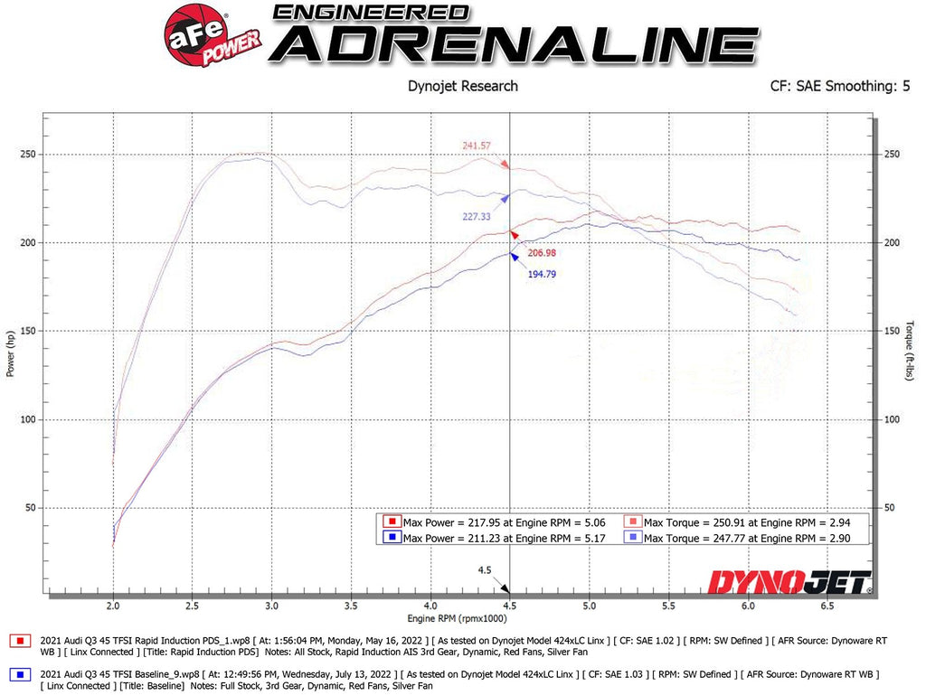 AFE Audi Q3 19-23 L4-2.0L (t) 45TFSI Rapid Induction Cold Air Intake System w/ Pro DRY S Filter - 52-10014D