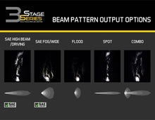 Load image into Gallery viewer, Diode Dynamics SS3 Max ABL - White SAE Fog Standard (Pair)