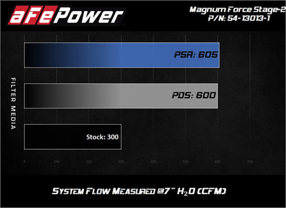 afe Magnum FORCE Open Element Intake Nissan Patrol (Y61) 17-24 L6-4.8L