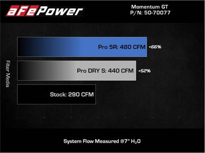 aFe 20-22 Nissan Frontier V6-3.8L Momentum GT Cold Air Intake System w/ Pro DRY S Filter aFe