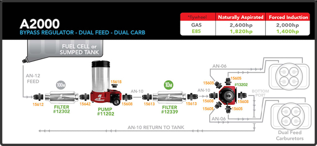 Aeromotive A2000 Drag Race Carbureted Fuel Pump P/N 11202 Aeromotive