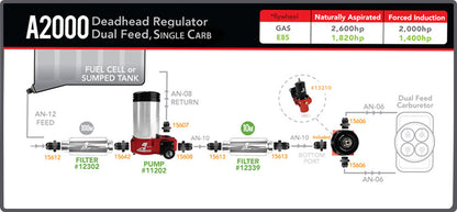 Aeromotive A2000 Drag Race Carbureted Fuel Pump P/N 11202 Aeromotive