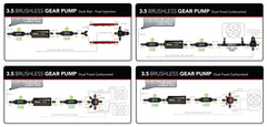 Aeromotive 11195 VSC Brushless Spur Gear 3.5 In-Line Fuel Pump