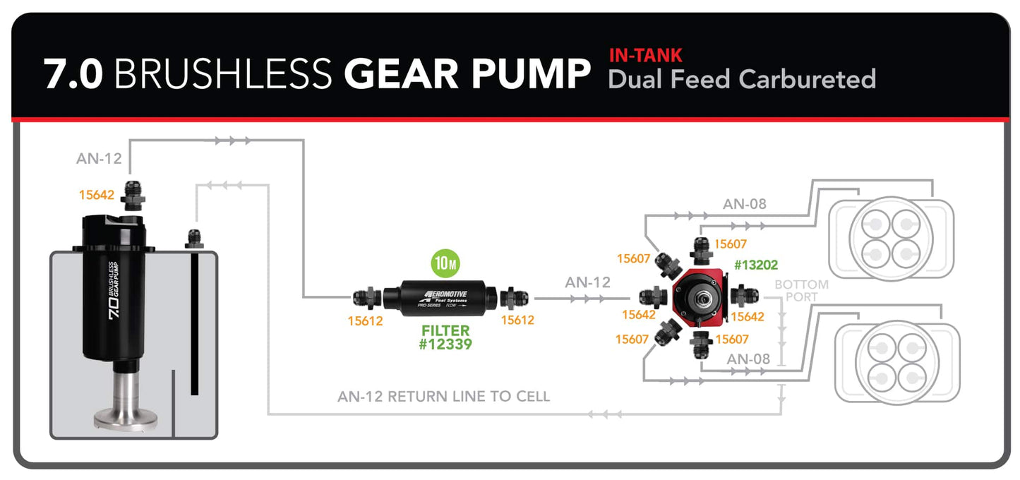 Fuel Pump, True Variable Speed, Module, w/ Fuel Cell Pickup, Brushless Spur 10.0 GPM P/N 18055 Aeromotive