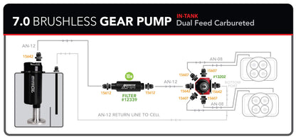 Fuel Pump, True Variable Speed, Module, w/ Fuel Cell Pickup, Brushless Spur 10.0 GPM P/N 18055 Aeromotive