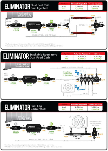 Aeromotive Eliminator In-Line Fuel Pump Black P/N 11104 Aeromotive