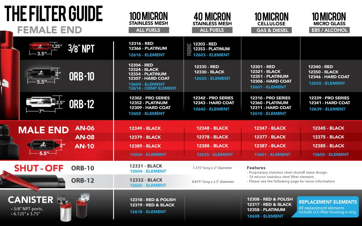 Aeromotive Fuel Filter 40 Micron ORB-10 Red P/N 12335 Aeromotive