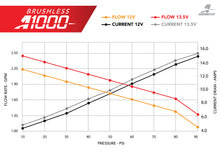 Load image into Gallery viewer, Brushless In-Tank Pump 2011-2017 Mustang (S197 &amp; S550), 2018-2020 (GT/Ecoboost)