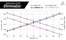 Load image into Gallery viewer, Brushless In-Tank Pump 2011-2017 Mustang (S197 &amp; S550), 2018-2020 (GT/Ecoboost)