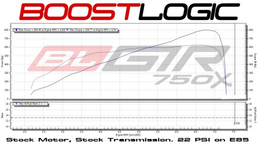 Boost Logic 750x Gen 2 Turbo Kit Nissan R35 GTR 09+ 02011601