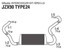 Load image into Gallery viewer, GReddy Trust 92-96 Toyota Mark II JZX90 Spec-LS Intercooler Kit (Special Order)