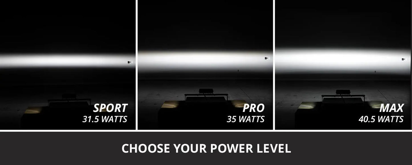 Diode Dynamics 2019-2021 Ford Ranger SS6 Sport LED Kit White Fog 6000K Diode Dynamics