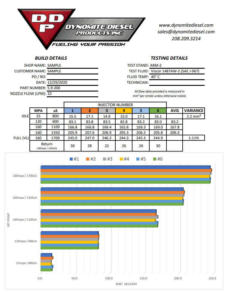 DDP 60% Injector Set for 2004.5-2007 Dodge Ram 2500/3500 5.9L Cummins - DDP325-200
