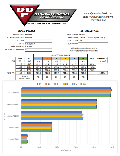 DDP 60% Injector Set for 2004.5-2007 Dodge Ram 2500/3500 5.9L Cummins - DDP325-200