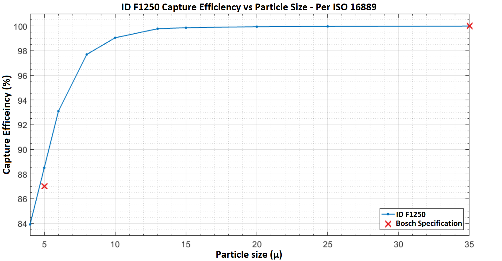 Injector Dynamics ID-F1250 Fuel Filter